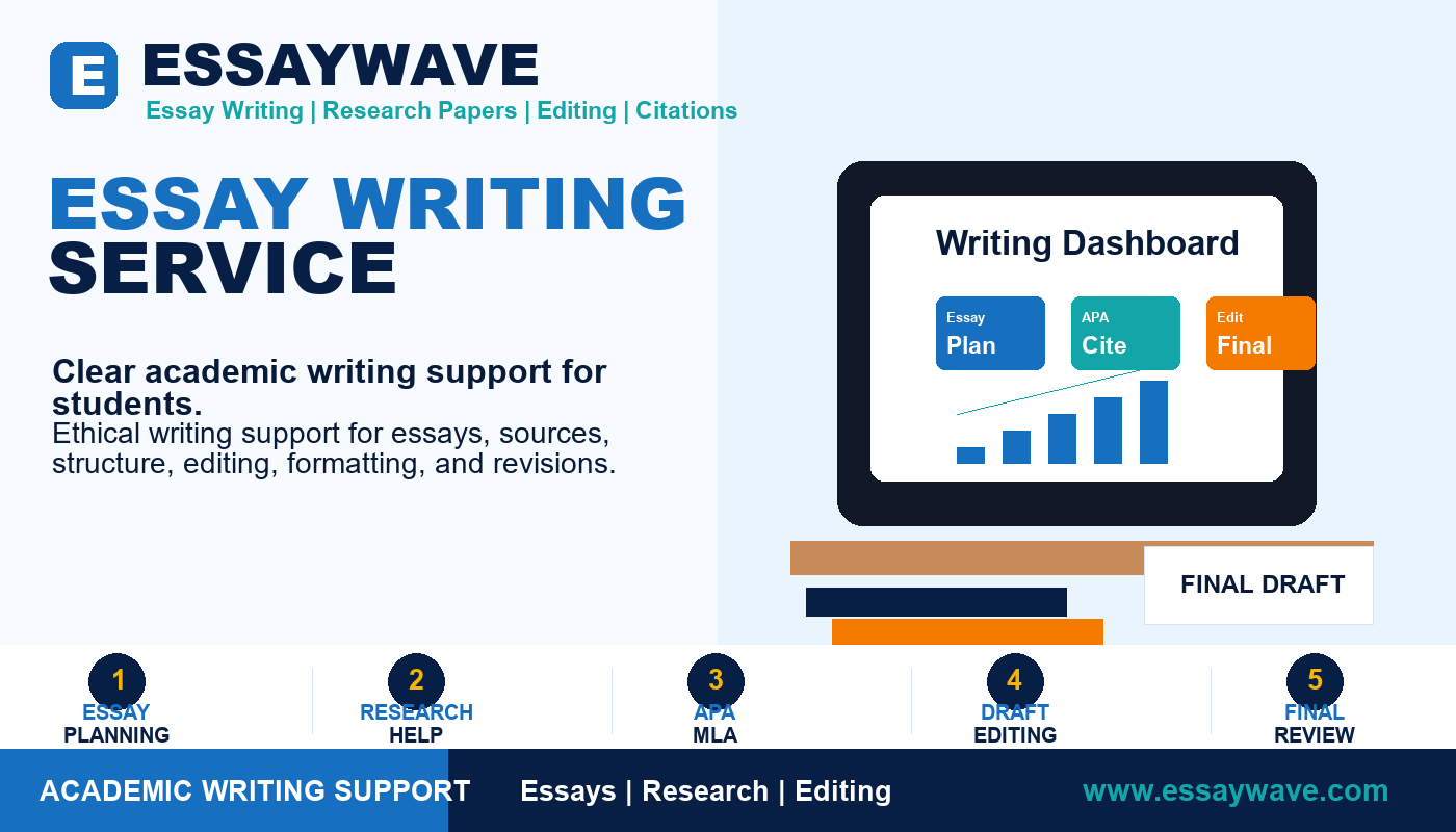 Essay Writing Service by EssayWave
